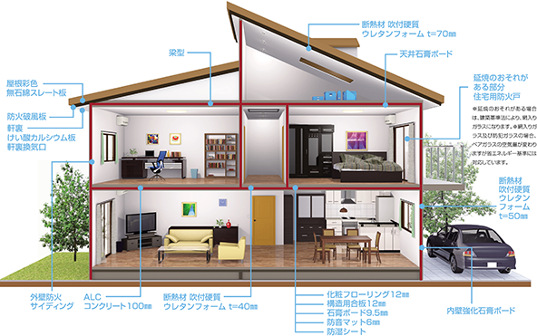 造作工事 株式会社 エフイーホーム